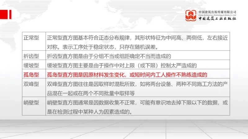 05.09一建《管理》高频重难点专题突破公开课_2026年一级建造师_2026年一建管理_2025年一建管理SVIP_02-基础精讲✿高端面授✿深度强化_02-管理《前期全套课》鲁力JGS_讲义