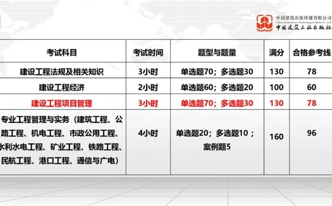 05.09一建《管理》高频重难点专题突破公开课_2026年一级建造师_2026年一建管理_2025年一建管理SVIP_02-基础精讲✿高端面授✿深度强化_02-管理《前期全套课》鲁力JGS_讲义