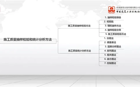 05.09一建《管理》高频重难点专题突破公开课_2026年一级建造师_2026年一建管理_2025年一建管理SVIP_02-基础精讲✿高端面授✿深度强化_02-管理《前期全套课》鲁力JGS_讲义