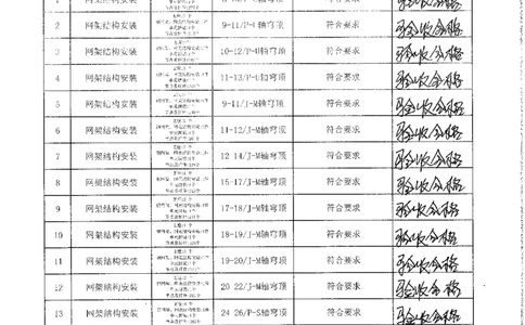 屋面网架分项验收记录_2021-2023年优秀施组方案_施工方案_方案32-大跨度造型屋面钢结构提升专项方案