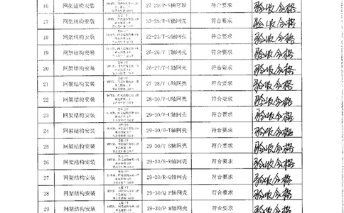 屋面网架分项验收记录_2021-2023年优秀施组方案_施工方案_方案32-大跨度造型屋面钢结构提升专项方案