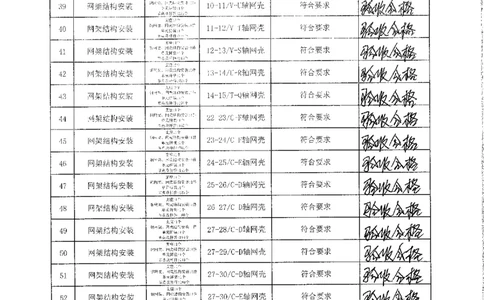 屋面网架分项验收记录_2021-2023年优秀施组方案_施工方案_方案32-大跨度造型屋面钢结构提升专项方案