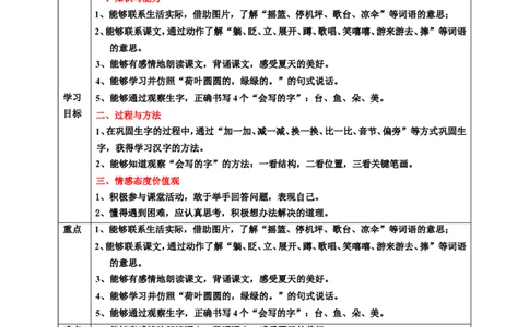 课文13荷叶圆圆第2课时教案_一年级语文下册（统编版）_老课标资料_教案反思+导学案_表格式_6版表格教案（带三维目标）_第6单元