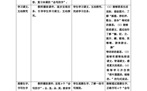课文13荷叶圆圆第2课时教案_一年级语文下册（统编版）_老课标资料_教案反思+导学案_表格式_6版表格教案（带三维目标）_第6单元