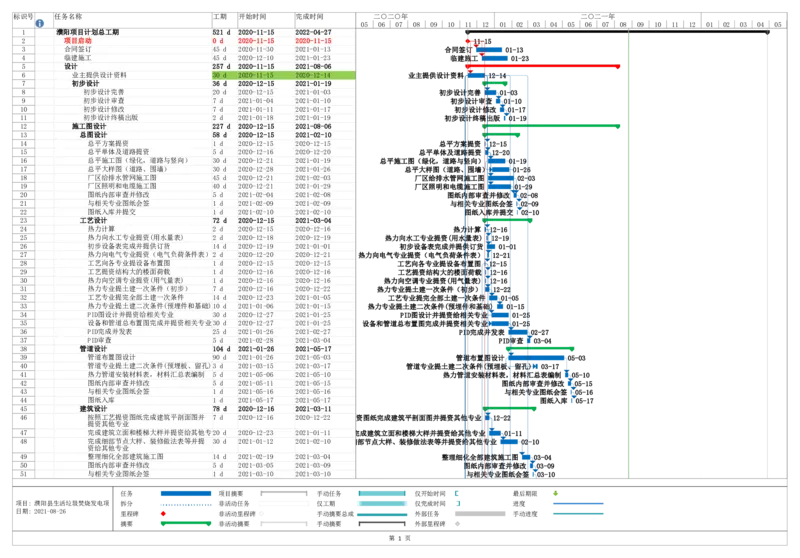 附件5进度计划_2021-2023年优秀施组方案_施工组织设计_施组03-濮阳县生活垃圾焚烧发电项目施工组织设计_1、施工组织设计正文