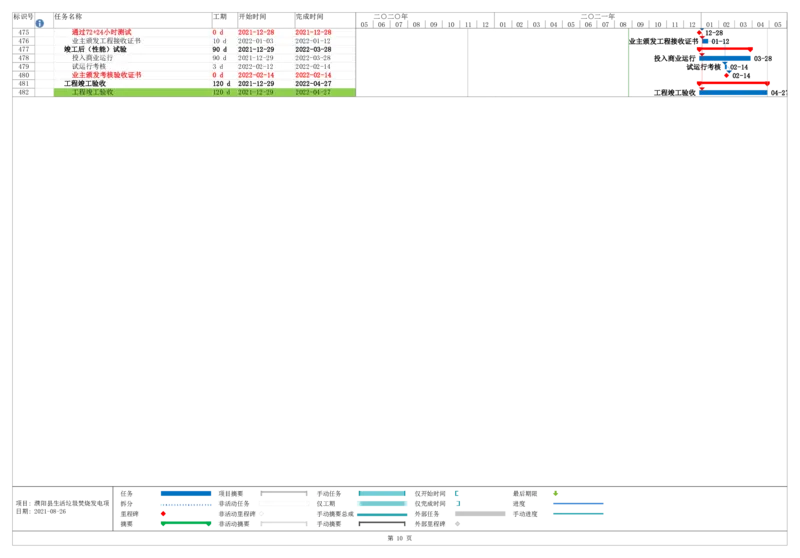 附件5进度计划_2021-2023年优秀施组方案_施工组织设计_施组03-濮阳县生活垃圾焚烧发电项目施工组织设计_1、施工组织设计正文
