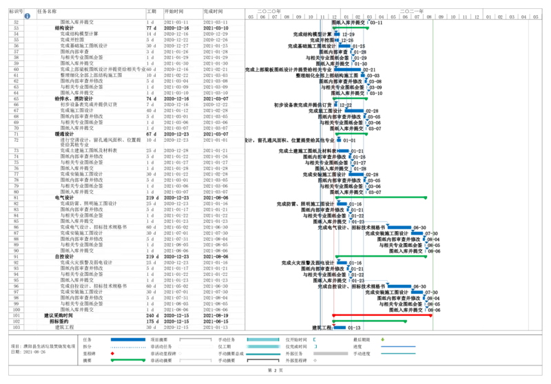 附件5进度计划_2021-2023年优秀施组方案_施工组织设计_施组03-濮阳县生活垃圾焚烧发电项目施工组织设计_1、施工组织设计正文