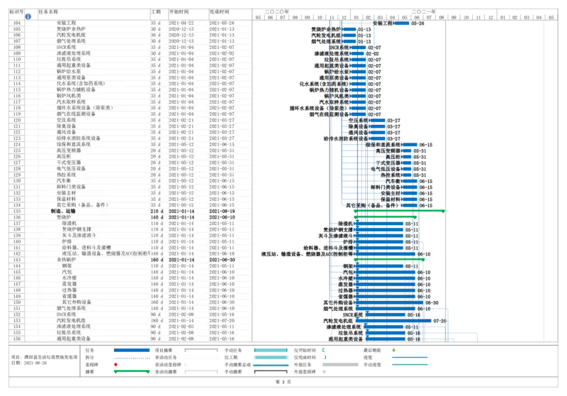 附件5进度计划_2021-2023年优秀施组方案_施工组织设计_施组03-濮阳县生活垃圾焚烧发电项目施工组织设计_1、施工组织设计正文