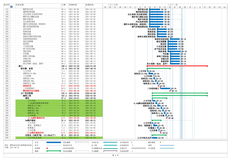 附件5进度计划_2021-2023年优秀施组方案_施工组织设计_施组03-濮阳县生活垃圾焚烧发电项目施工组织设计_1、施工组织设计正文