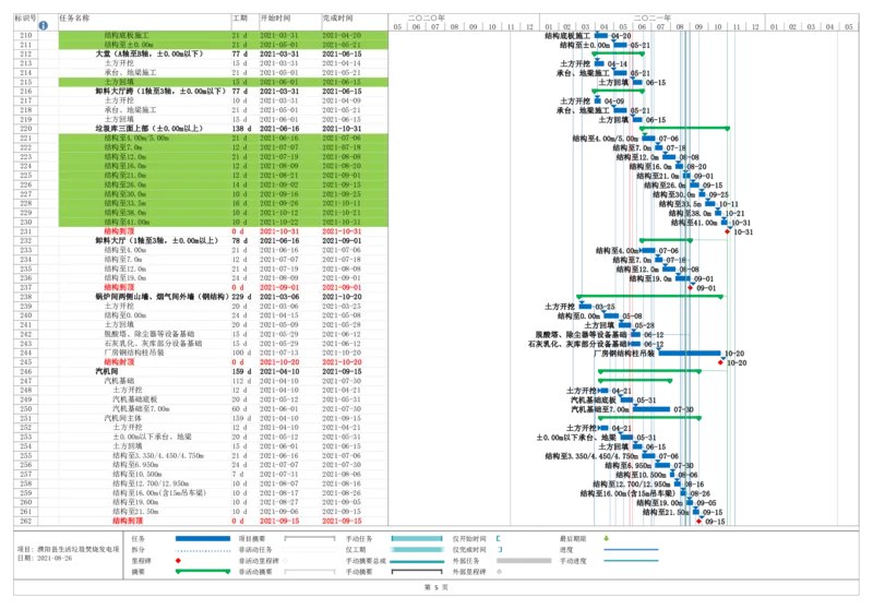 附件5进度计划_2021-2023年优秀施组方案_施工组织设计_施组03-濮阳县生活垃圾焚烧发电项目施工组织设计_1、施工组织设计正文