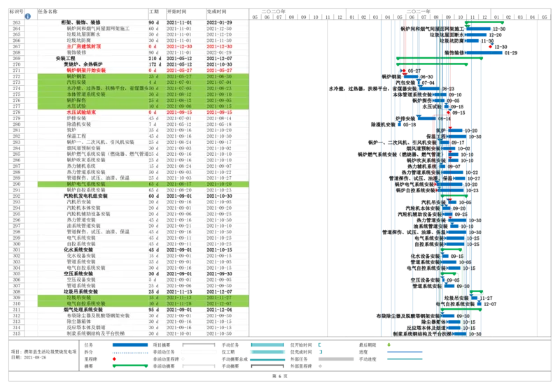 附件5进度计划_2021-2023年优秀施组方案_施工组织设计_施组03-濮阳县生活垃圾焚烧发电项目施工组织设计_1、施工组织设计正文