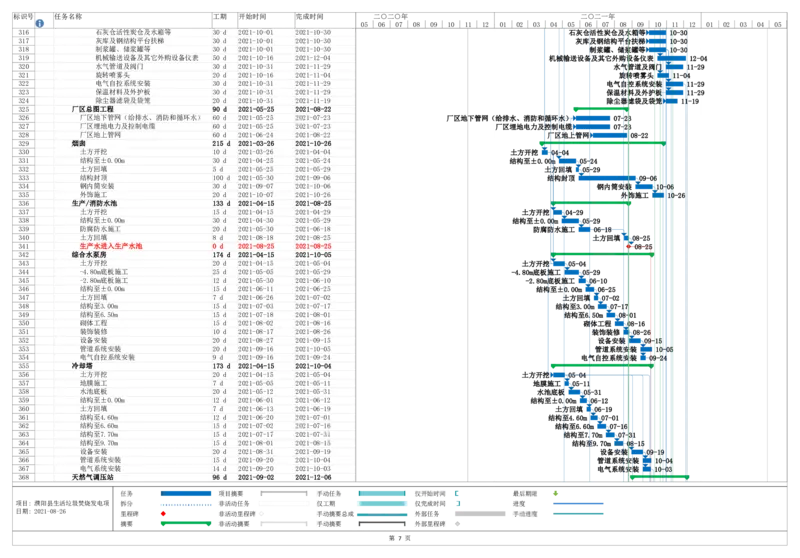 附件5进度计划_2021-2023年优秀施组方案_施工组织设计_施组03-濮阳县生活垃圾焚烧发电项目施工组织设计_1、施工组织设计正文
