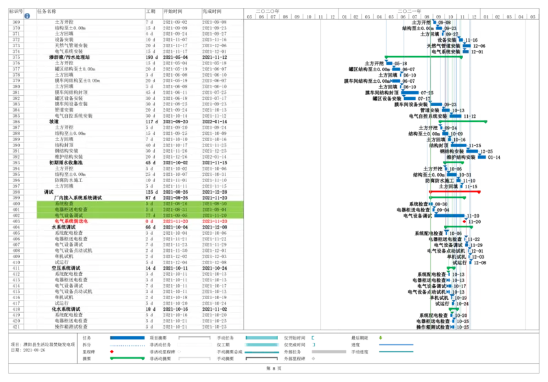 附件5进度计划_2021-2023年优秀施组方案_施工组织设计_施组03-濮阳县生活垃圾焚烧发电项目施工组织设计_1、施工组织设计正文