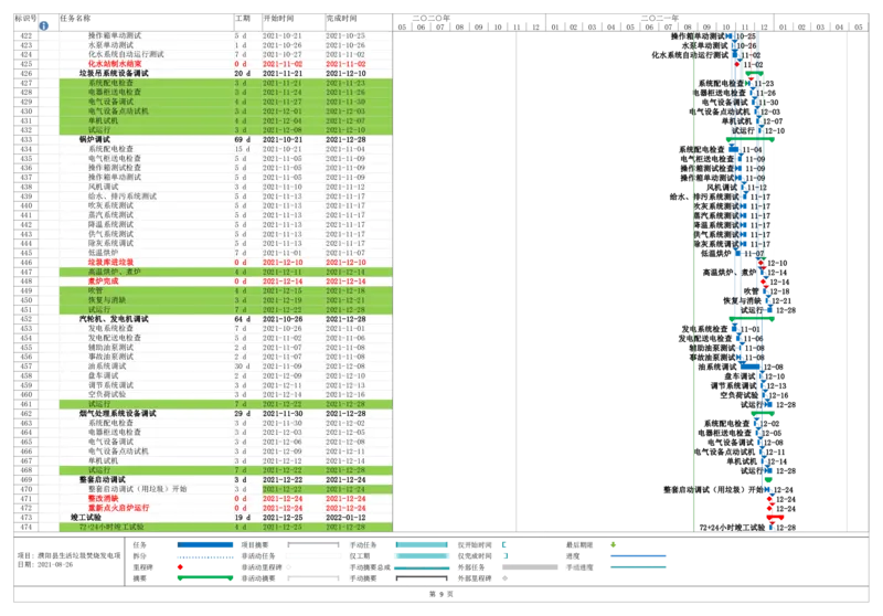 附件5进度计划_2021-2023年优秀施组方案_施工组织设计_施组03-濮阳县生活垃圾焚烧发电项目施工组织设计_1、施工组织设计正文