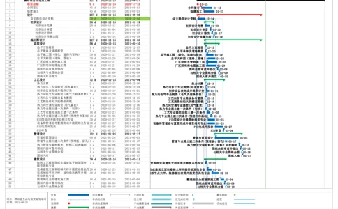 附件5进度计划_2021-2023年优秀施组方案_施工组织设计_施组03-濮阳县生活垃圾焚烧发电项目施工组织设计_1、施工组织设计正文