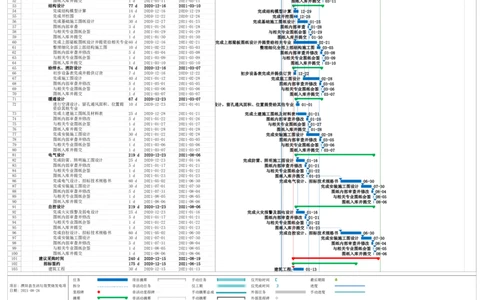 附件5进度计划_2021-2023年优秀施组方案_施工组织设计_施组03-濮阳县生活垃圾焚烧发电项目施工组织设计_1、施工组织设计正文