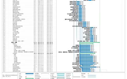 附件5进度计划_2021-2023年优秀施组方案_施工组织设计_施组03-濮阳县生活垃圾焚烧发电项目施工组织设计_1、施工组织设计正文