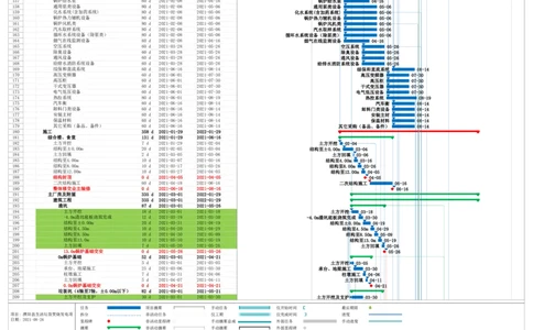 附件5进度计划_2021-2023年优秀施组方案_施工组织设计_施组03-濮阳县生活垃圾焚烧发电项目施工组织设计_1、施工组织设计正文