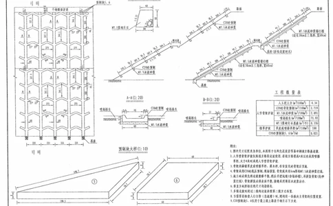 附图2（防护设计图）_2021-2023年优秀施组方案_施工组织设计_施组11-新余环城路项目施工组织设计_附图