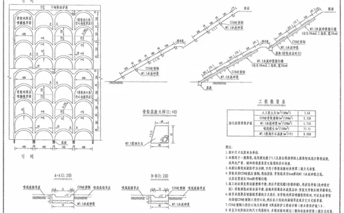 附图2（防护设计图）_2021-2023年优秀施组方案_施工组织设计_施组11-新余环城路项目施工组织设计_附图