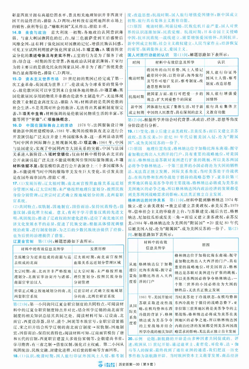 2025《金考卷&middot;特快专递&middot;第3期&middot;历史》答案_2025高中教辅（后续还会更新新习题试卷）_2025版《金考卷特快专递》_2025版金考卷特快专递第三期历史