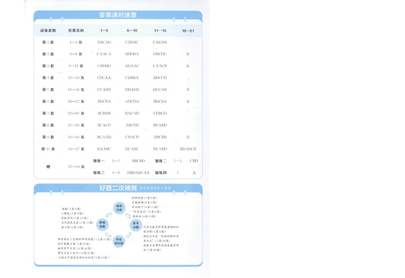 2025《金考卷&middot;特快专递&middot;第3期&middot;历史》答案_2025高中教辅（后续还会更新新习题试卷）_2025版《金考卷特快专递》_2025版金考卷特快专递第三期历史