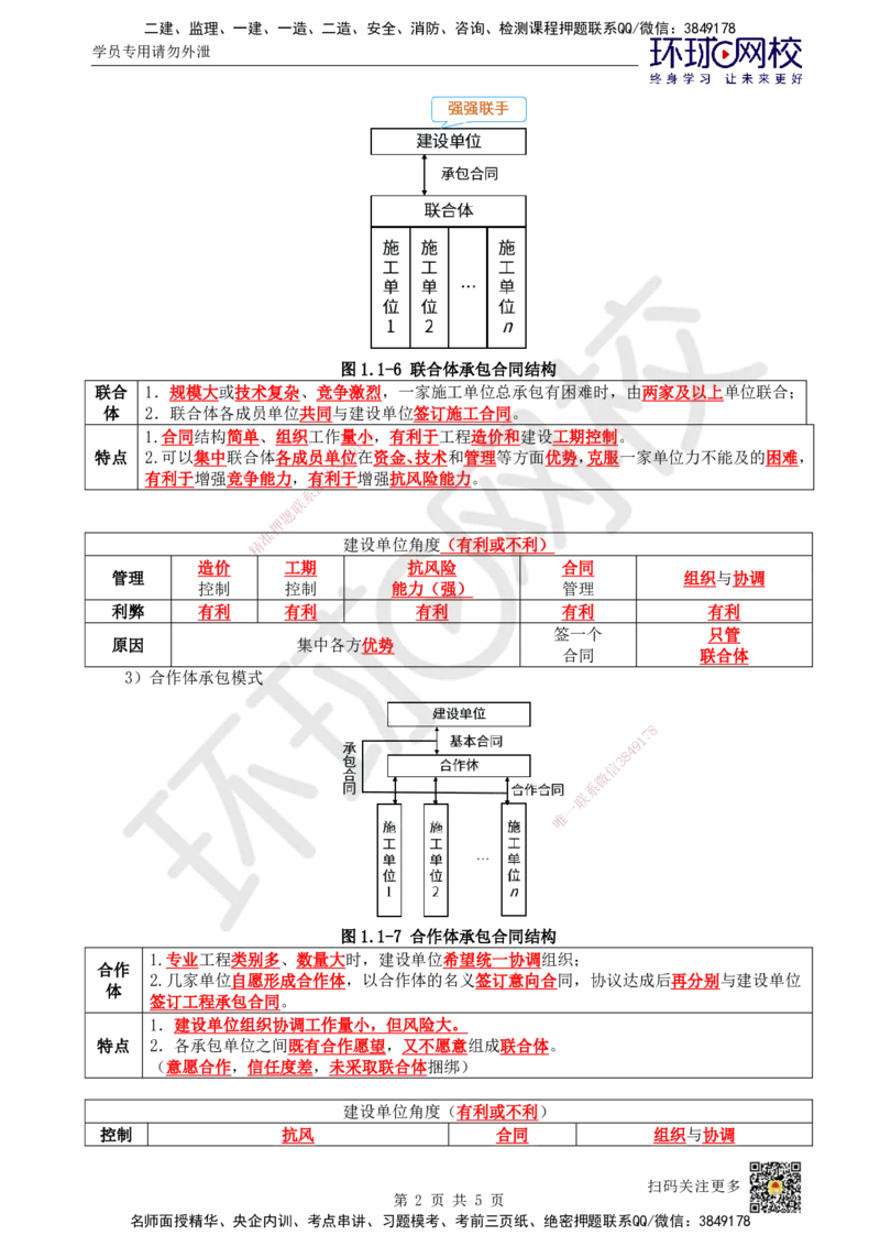 04.第4讲-11工程项目投资管理与实施4_2026年一级建造师_2026年一建管理_2025年一建管理SVIP_02-基础精讲✿高端面授✿深度强化_25-管理《考点精讲班》张君、郑春秋HQ_郑春秋_讲义