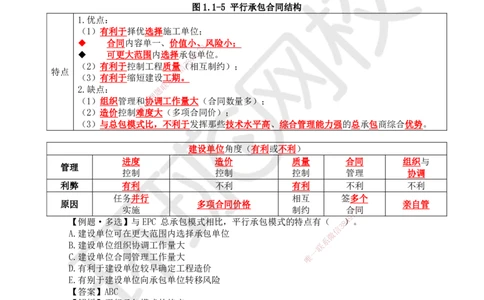 04.第4讲-11工程项目投资管理与实施4_2026年一级建造师_2026年一建管理_2025年一建管理SVIP_02-基础精讲✿高端面授✿深度强化_25-管理《考点精讲班》张君、郑春秋HQ_郑春秋_讲义