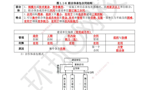 04.第4讲-11工程项目投资管理与实施4_2026年一级建造师_2026年一建管理_2025年一建管理SVIP_02-基础精讲✿高端面授✿深度强化_25-管理《考点精讲班》张君、郑春秋HQ_郑春秋_讲义