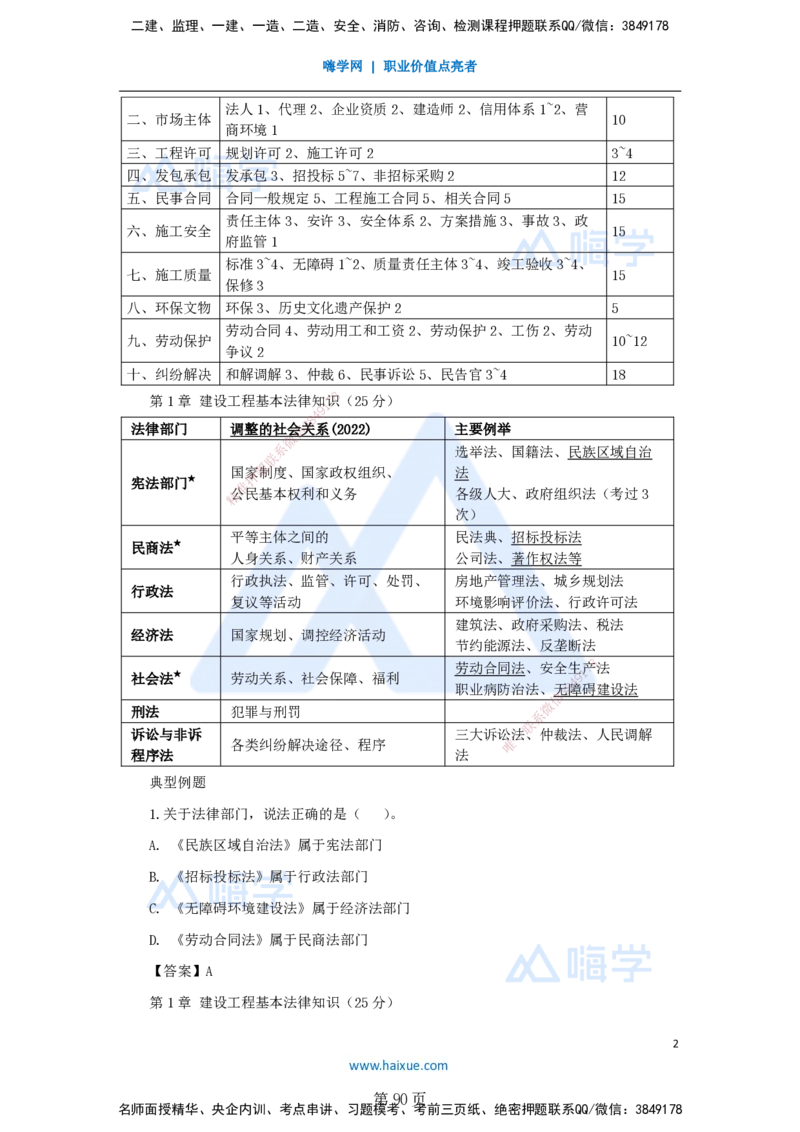 陈印一建法规-私塾密训讲义_2026年一建法规_2025年一建法规SVIP_04-冲刺串讲✿考点强化✿小灶集训_60-法规《考前私塾密训》陈印HX_讲义
