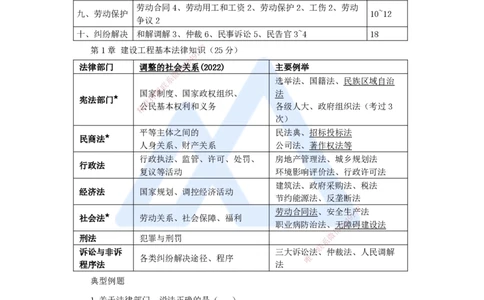 陈印一建法规-私塾密训讲义_2026年一建法规_2025年一建法规SVIP_04-冲刺串讲✿考点强化✿小灶集训_60-法规《考前私塾密训》陈印HX_讲义