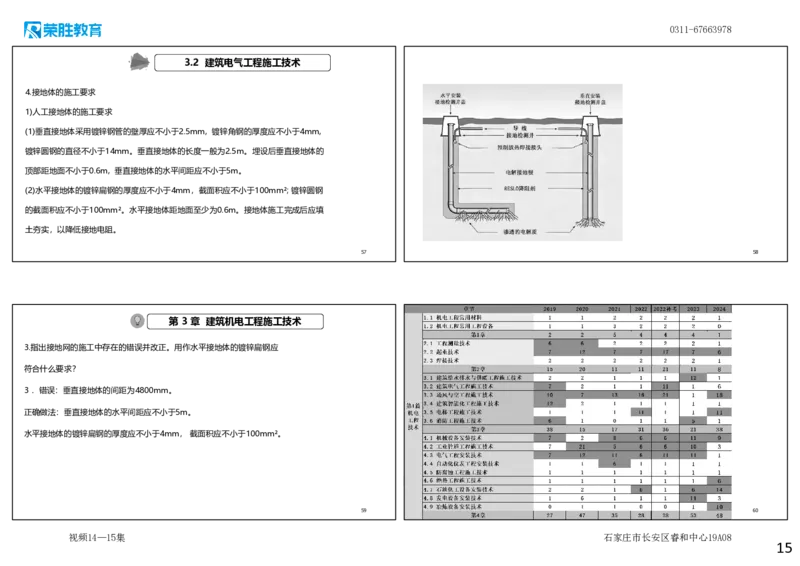 视频14&mdash;15集2025一建机电实务破题第140&mdash;151题（可打印版）_2026年一级建造师_2026年一建机电_2025年一建机电SVIP_03-习题精析✿实战特训✿模考通关_讲义