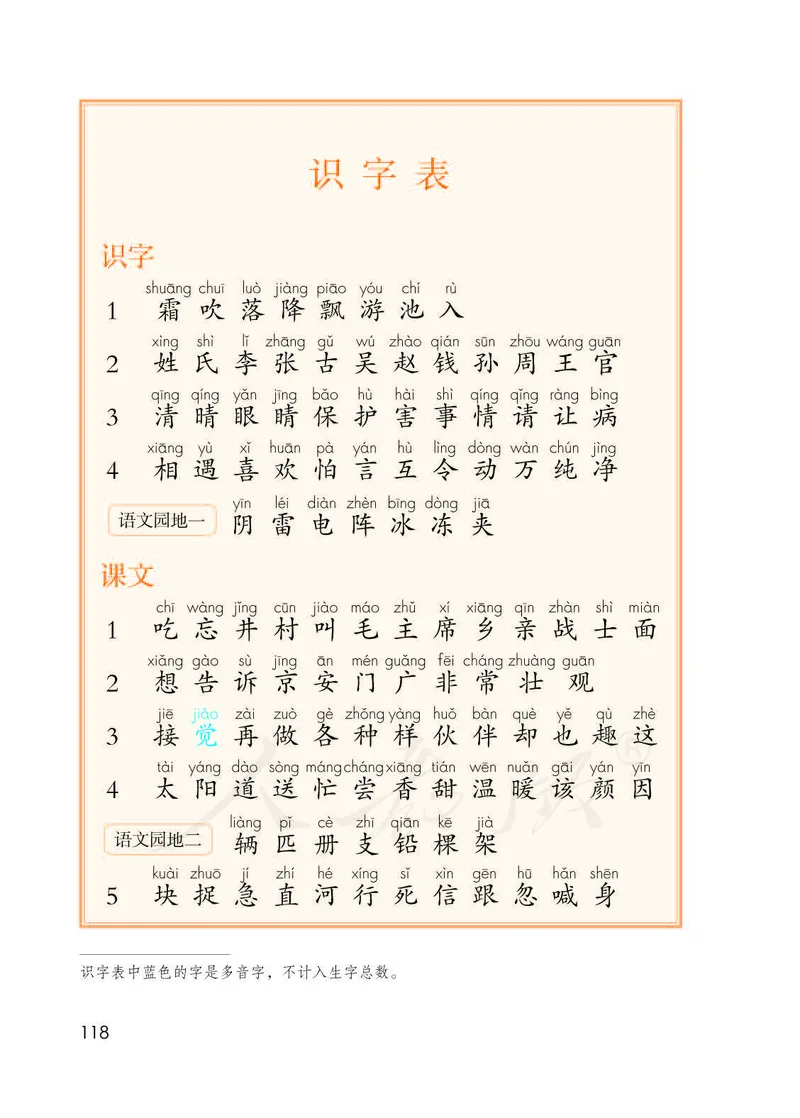 人教部编版语文一年级下册_一年级语文下册（统编版）_老课标资料_一下语文含教学视频_第一套_000-电子版课本