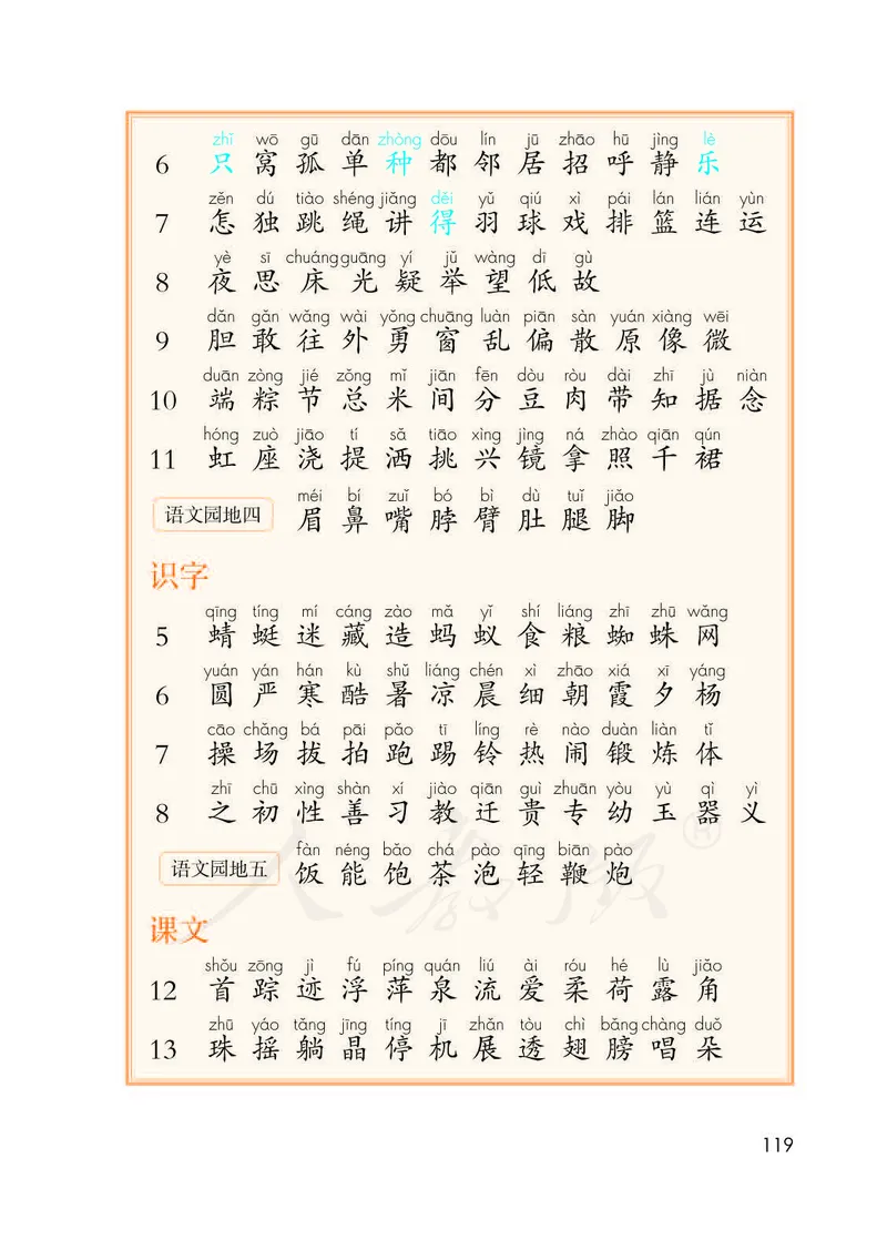 人教部编版语文一年级下册_一年级语文下册（统编版）_老课标资料_一下语文含教学视频_第一套_000-电子版课本