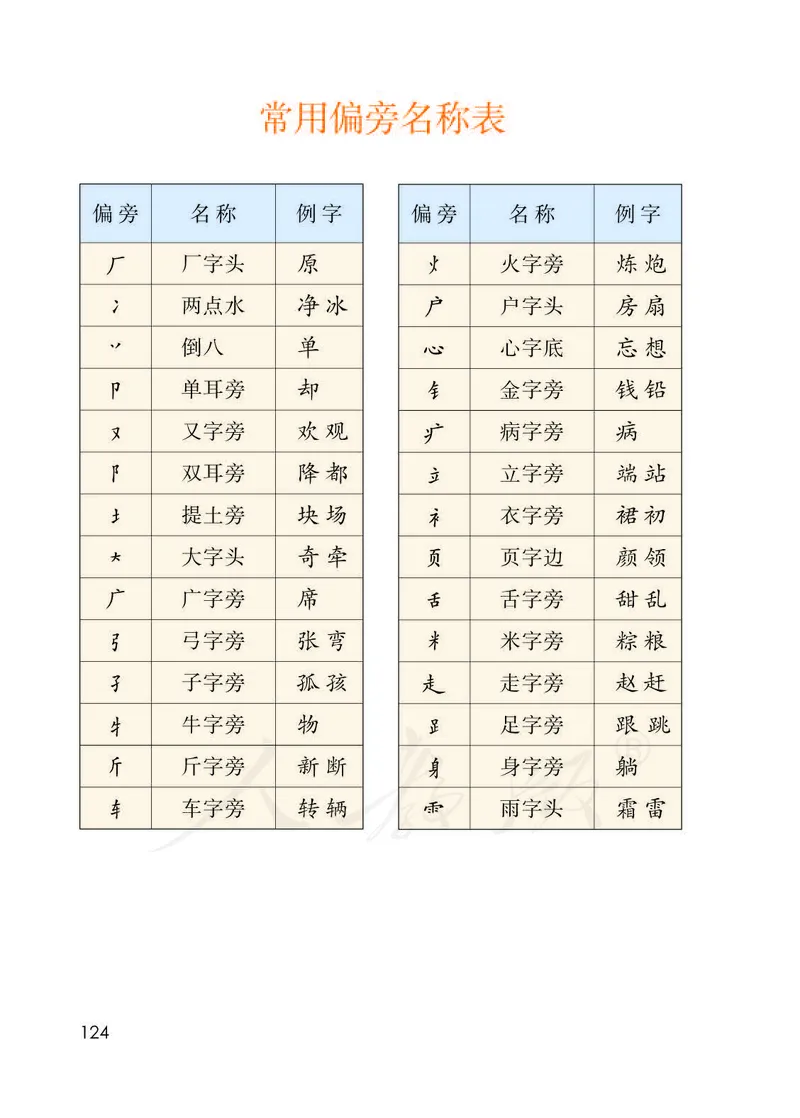 人教部编版语文一年级下册_一年级语文下册（统编版）_老课标资料_一下语文含教学视频_第一套_000-电子版课本