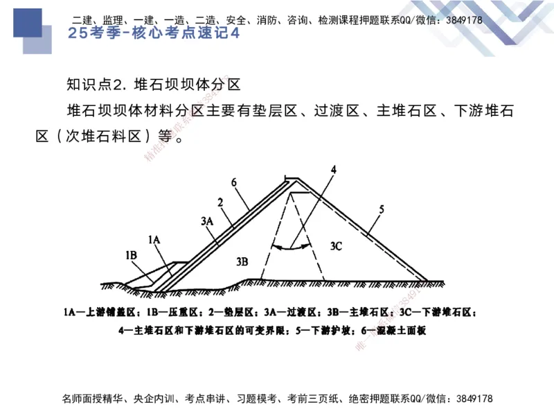 04.2025马丽娜-核心考点速记-水利实务4_2026年一级建造师_2026年一建水利_2025年一建水利SVIP_02-基础精讲✿高端面授✿深度强化_26-水利《核心考点速记》马丽娜HX_讲义
