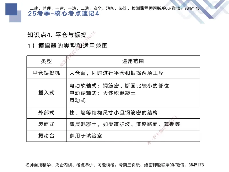 04.2025马丽娜-核心考点速记-水利实务4_2026年一级建造师_2026年一建水利_2025年一建水利SVIP_02-基础精讲✿高端面授✿深度强化_26-水利《核心考点速记》马丽娜HX_讲义