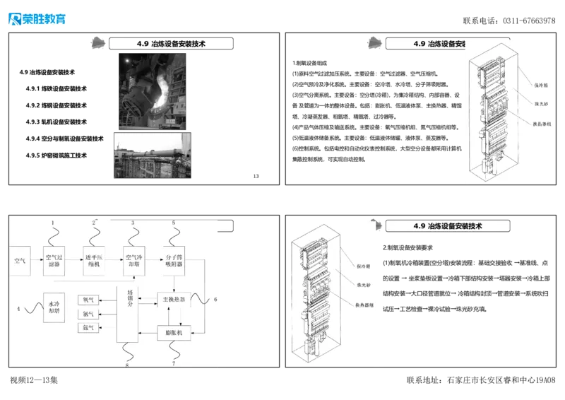 视频12&mdash;13集第4章工业机电工程安装技术2（可打印版）(1)_2026年一级建造师_2026年一建机电_2025年一建机电SVIP_04-冲刺串讲✿考点强化✿小灶集训_讲义