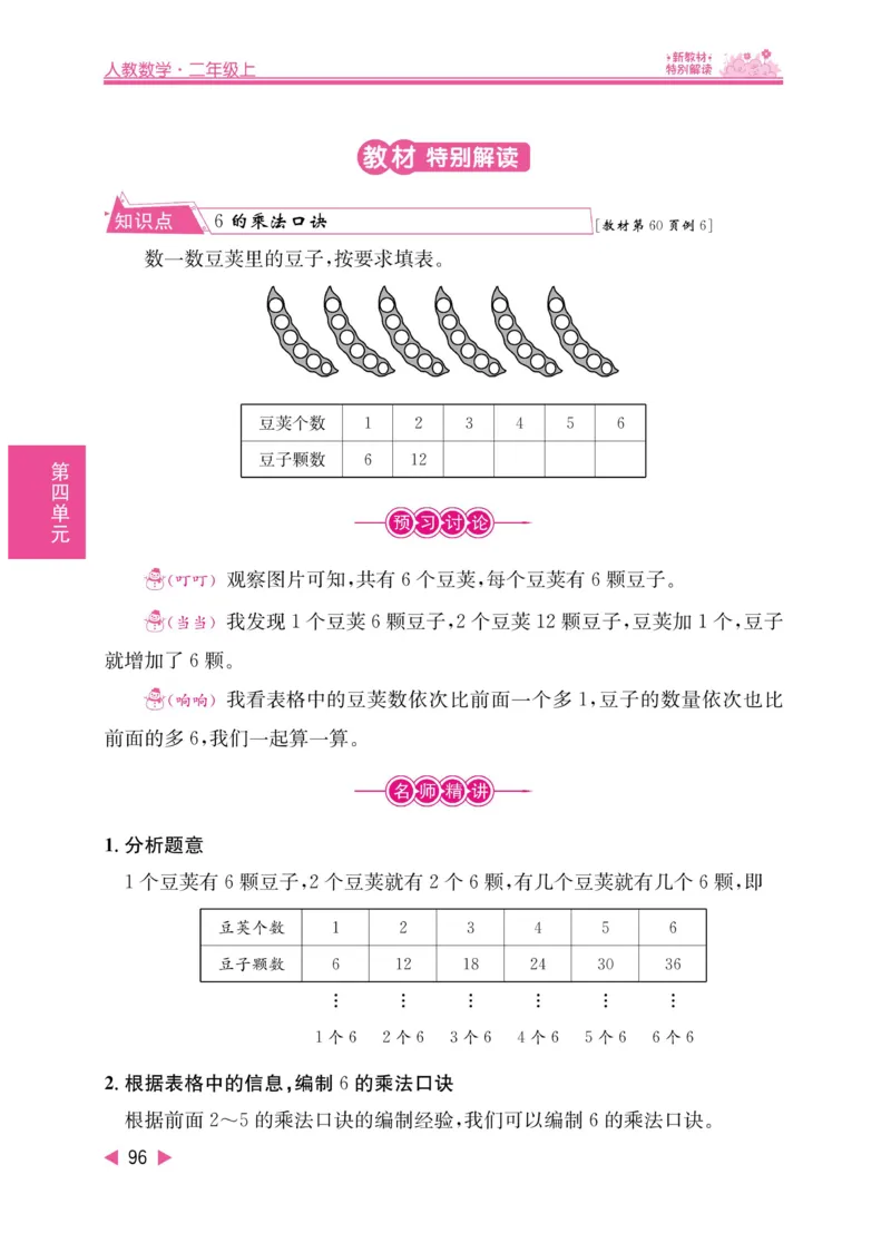 《小学教材特别解读》数学2年级上册（RJ）_二年级上下册资料_小学二年级学习资料-25年更新版_2-03、小学二年级数学上册_2-3-2、练习题、作业、试题、试卷_人教版_电子册类