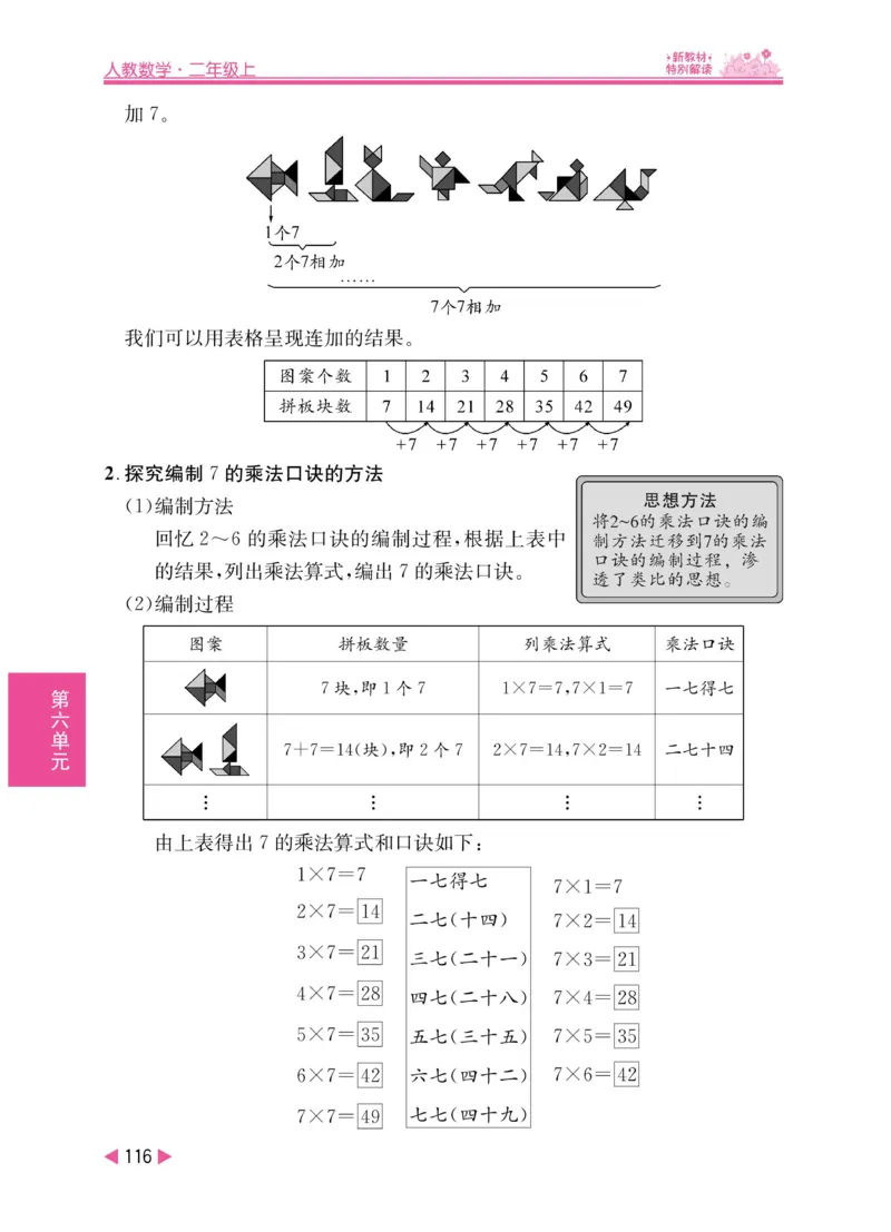 《小学教材特别解读》数学2年级上册（RJ）_二年级上下册资料_小学二年级学习资料-25年更新版_2-03、小学二年级数学上册_2-3-2、练习题、作业、试题、试卷_人教版_电子册类