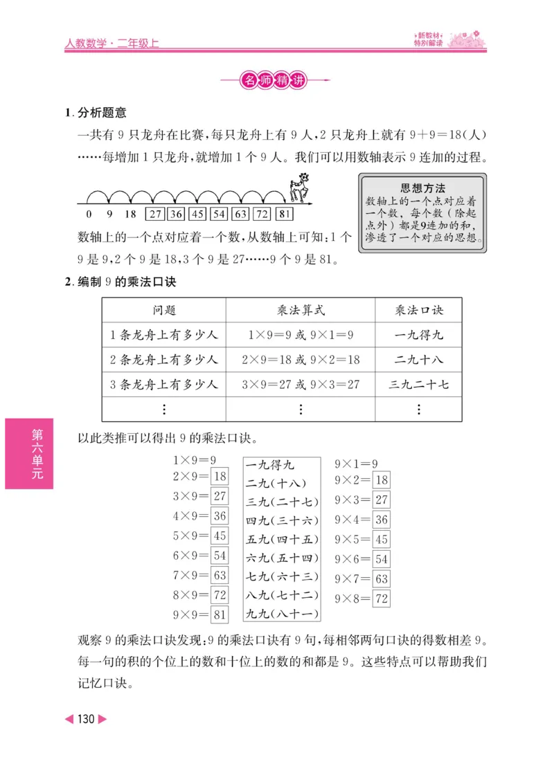 《小学教材特别解读》数学2年级上册（RJ）_二年级上下册资料_小学二年级学习资料-25年更新版_2-03、小学二年级数学上册_2-3-2、练习题、作业、试题、试卷_人教版_电子册类