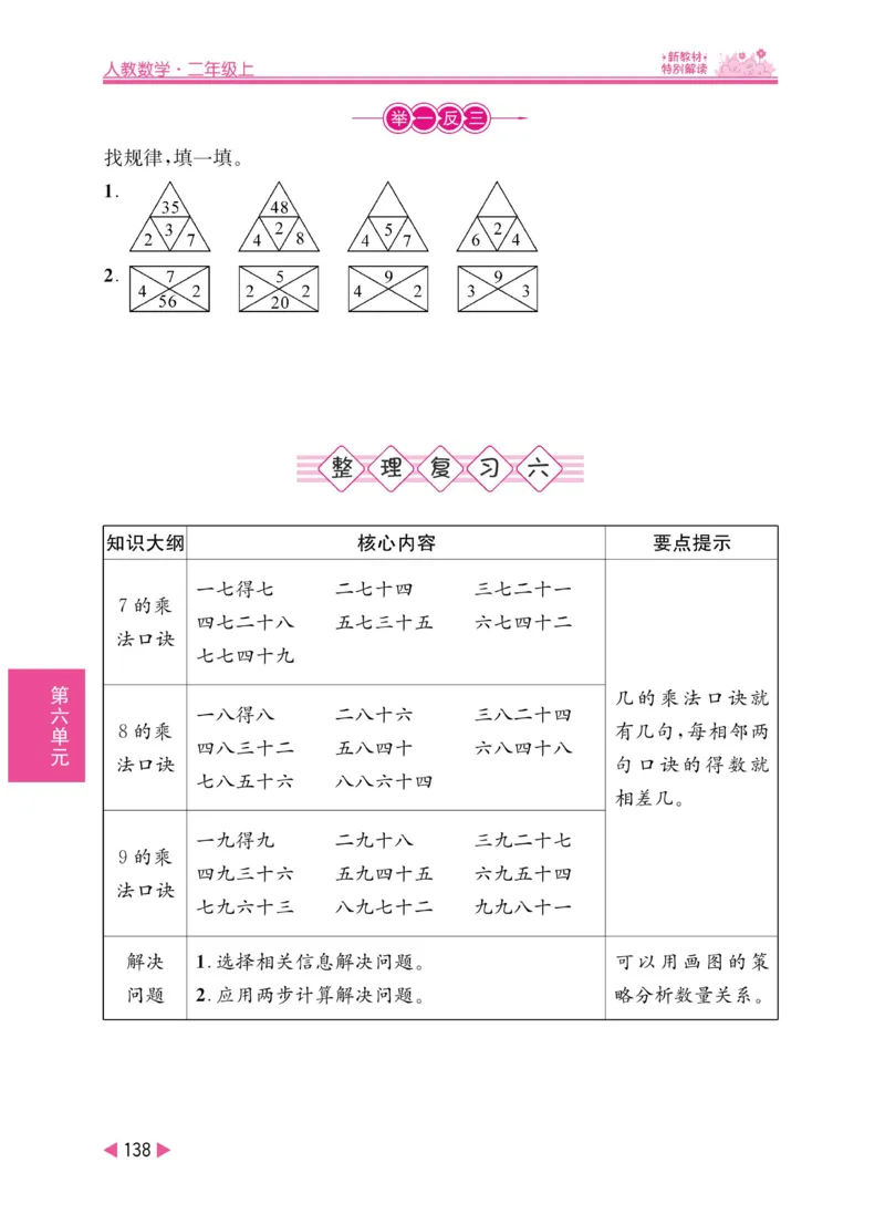 《小学教材特别解读》数学2年级上册（RJ）_二年级上下册资料_小学二年级学习资料-25年更新版_2-03、小学二年级数学上册_2-3-2、练习题、作业、试题、试卷_人教版_电子册类
