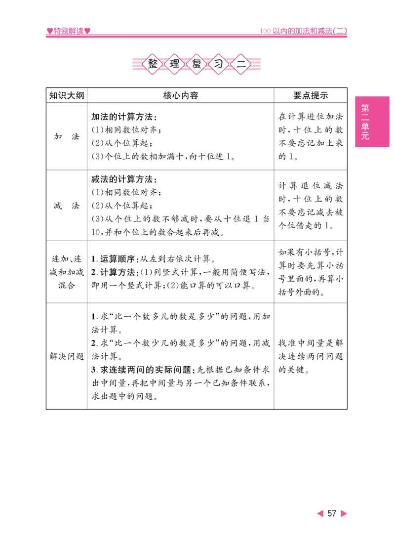 《小学教材特别解读》数学2年级上册（RJ）_二年级上下册资料_小学二年级学习资料-25年更新版_2-03、小学二年级数学上册_2-3-2、练习题、作业、试题、试卷_人教版_电子册类