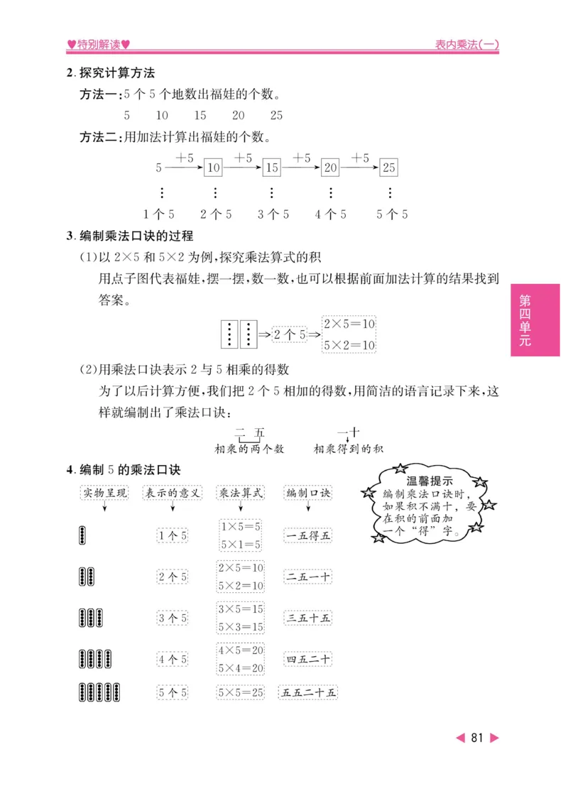 《小学教材特别解读》数学2年级上册（RJ）_二年级上下册资料_小学二年级学习资料-25年更新版_2-03、小学二年级数学上册_2-3-2、练习题、作业、试题、试卷_人教版_电子册类