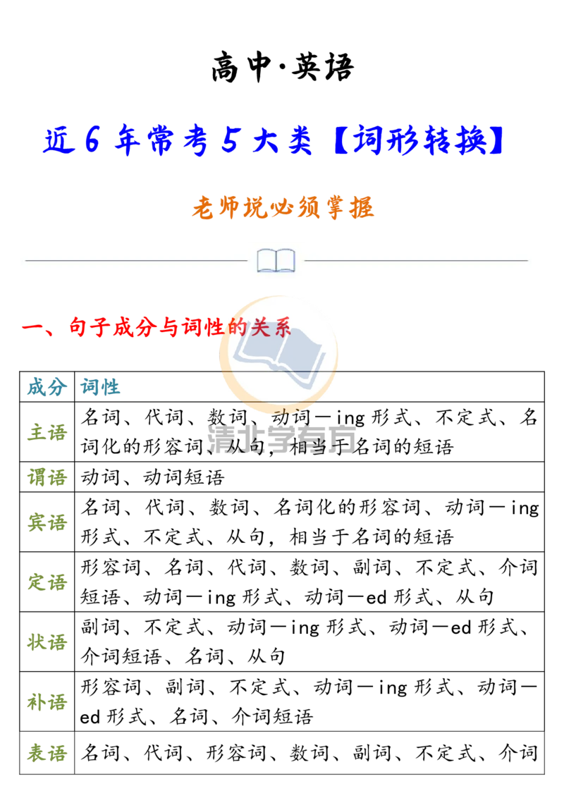 英语53近6年高考英语5大类词形转换全汇总_S054高中英语备考必备学习资料包
