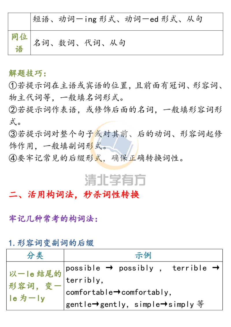 英语53近6年高考英语5大类词形转换全汇总_S054高中英语备考必备学习资料包
