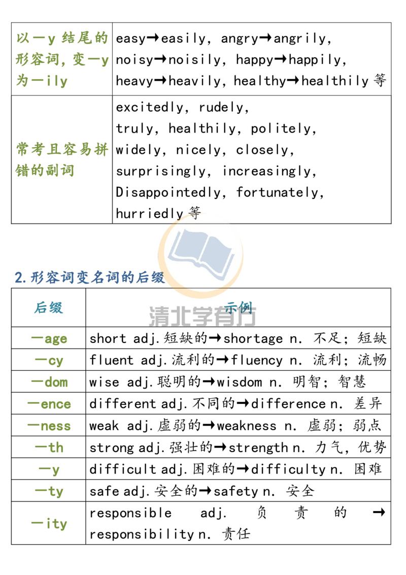 英语53近6年高考英语5大类词形转换全汇总_S054高中英语备考必备学习资料包