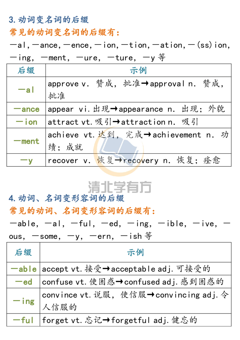 英语53近6年高考英语5大类词形转换全汇总_S054高中英语备考必备学习资料包