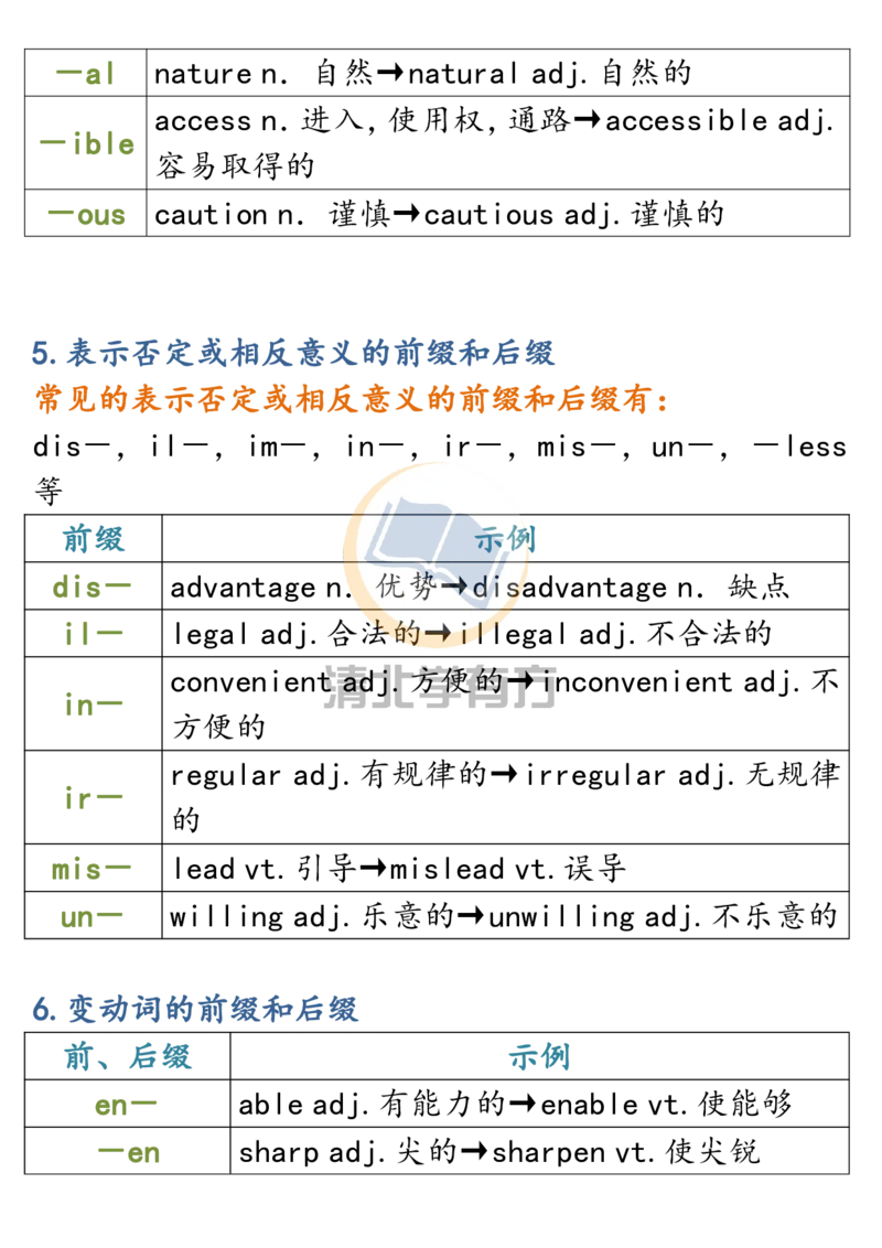 英语53近6年高考英语5大类词形转换全汇总_S054高中英语备考必备学习资料包
