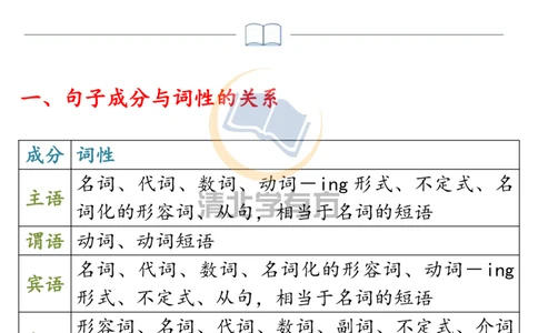 英语53近6年高考英语5大类词形转换全汇总_S054高中英语备考必备学习资料包